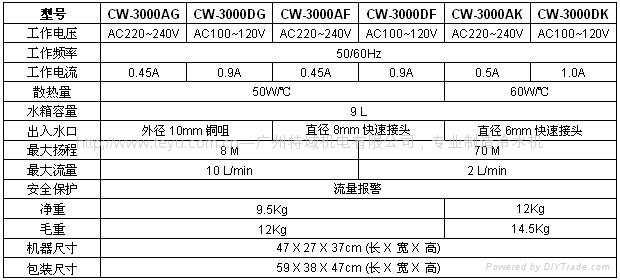手提式銅泵氬弧焊冷卻水箱（帶CE認証，質量保証） 3