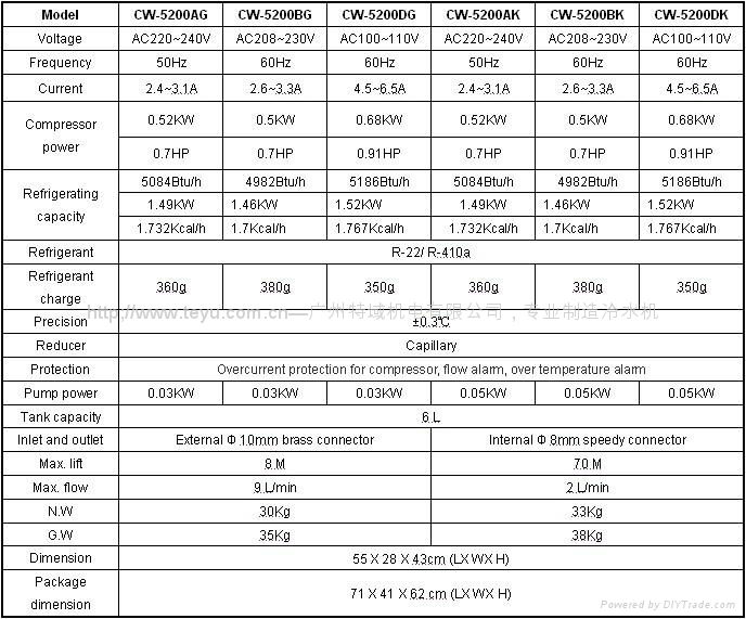 工業制冷型冷水機5000W至45000W加工中心主軸冷卻 3