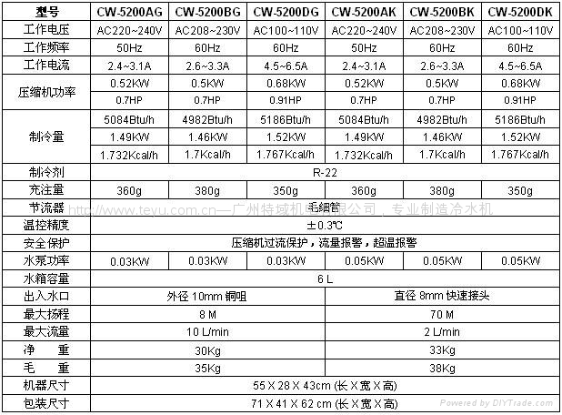 工業制冷型冷水機5000W至45000W加工中心主軸冷卻 4