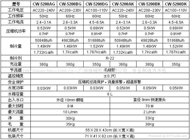 uv灯 激光冷水机 3