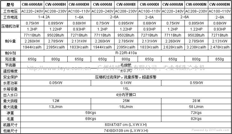 industrial chiller YAG laser chiller Cooling range50-600W 4