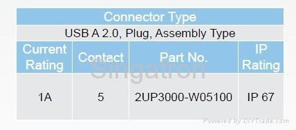 Waterproof USB connector IP67 assembly type 3