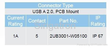 信音防水USB2.0连接器 3