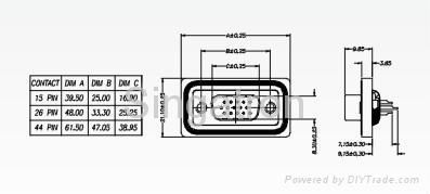 waterproof D-Sub Panel type connector IP67 2