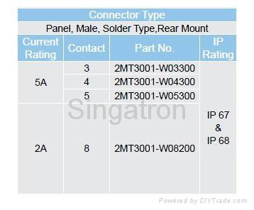 Waterproof M12 connector  3