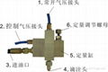 生產高精度0.1克定量閥 1