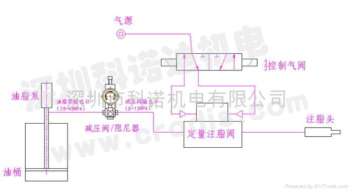 生产1-30克注脂阀 2