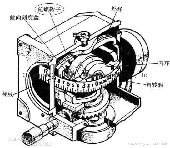 有色金属合金 标签: 钨合金陀螺转子 , 高比重钨合金 , 钨合金部  