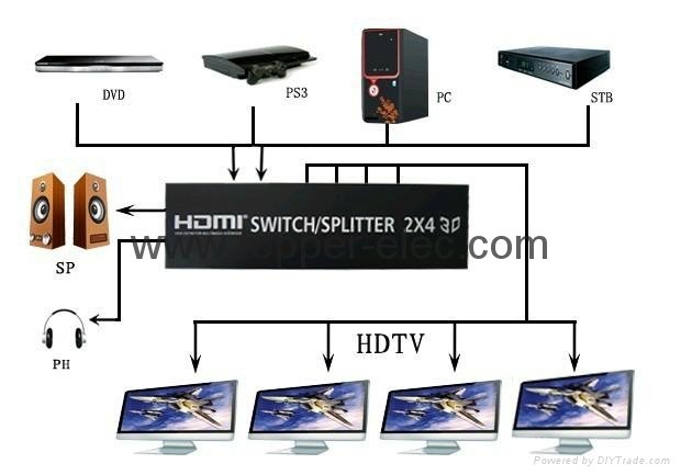Hdmi Splitter 2X4 Support 3D Hdmi Splitter Hdmi Switcher 