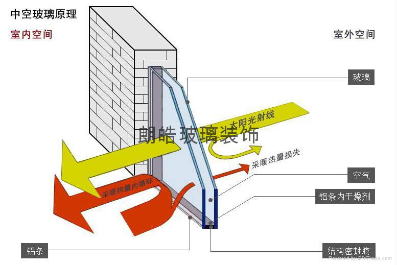 Guangzhou insulating coating glass 3