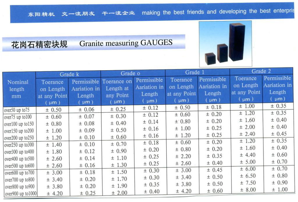 granite measuring GAUGES