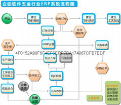 深圳市企助軟件服務有限公司