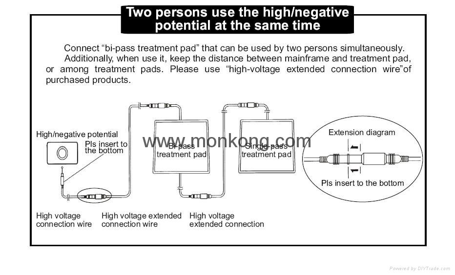 Multifunctional High Potential Therapeutic Apparatus 5