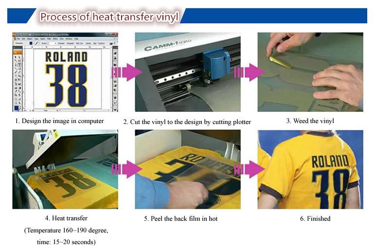 Auto 48'' Sticker Contour Cutting Plotter With Stepper Motor 2