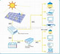 Inversores De Onda Sinusoidal Pura Inverters, in Stock