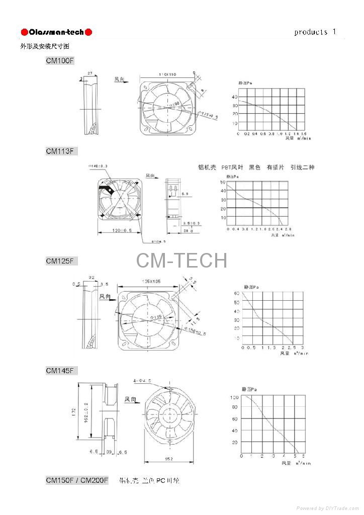 F2系列軸流風扇風機 3