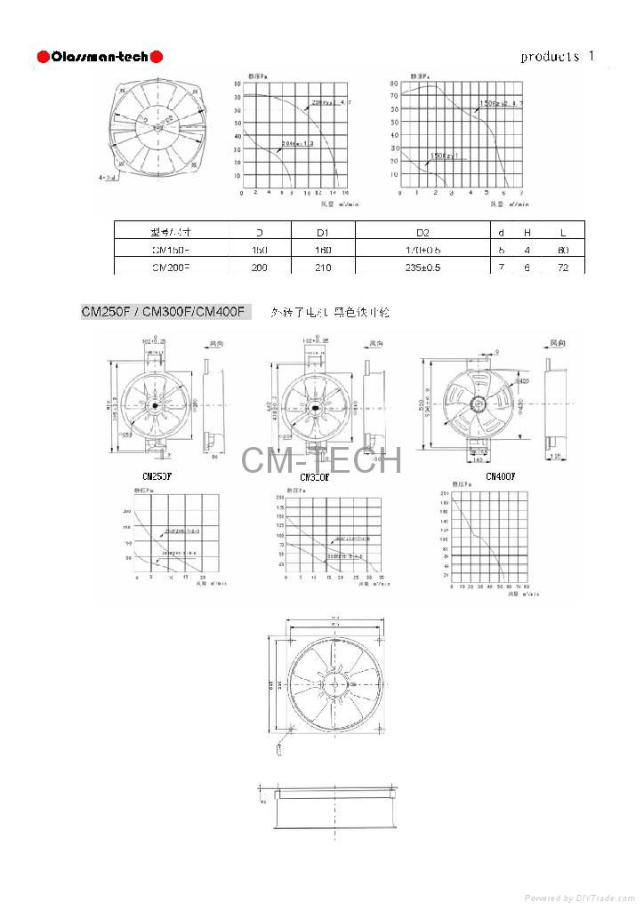 F2系列軸流風扇風機 4