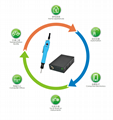 防静电无刷智能计数电动螺丝刀 4