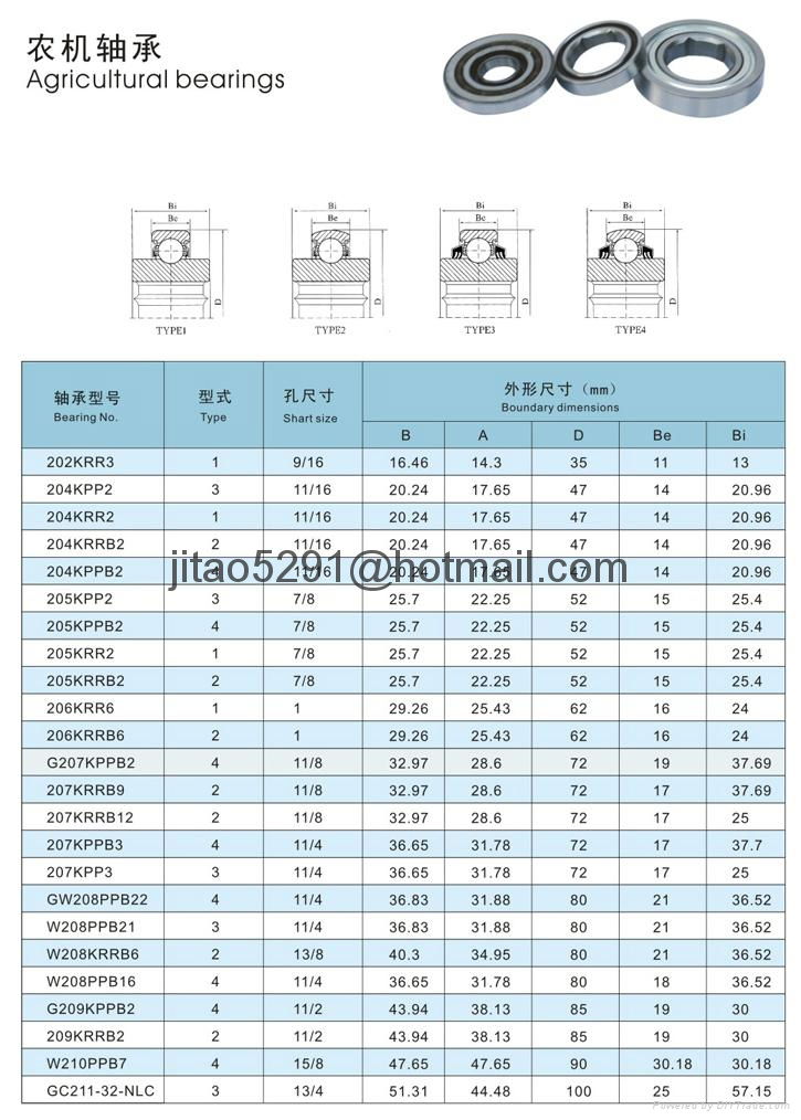 5203KYY2 农机轴承 2