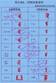 門窗KT型斷橋鋁密封條