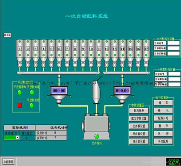 重力式配料自动化控制系统 2