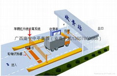 公路計重收費超重超載超限檢測系