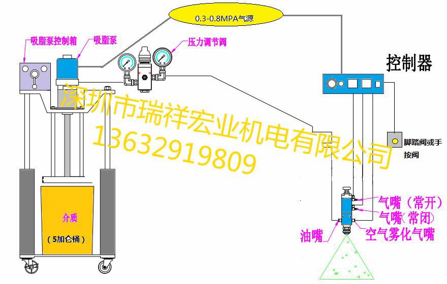 油脂霧化