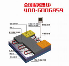 暖煌碳纤维电地暖发热电缆电地热