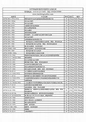 ASTM标准中文版 B系列中文版