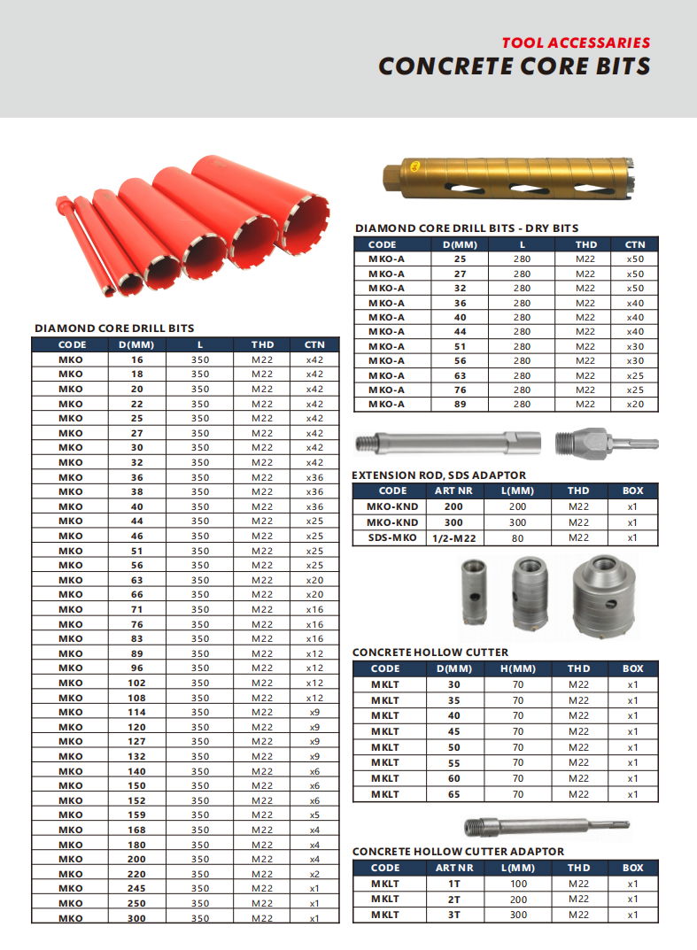 Core Drill Bit, Hollow Drill Bit