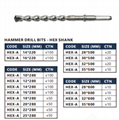 HEX-Shank Hammer Drill Bit