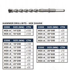 HEX-Shank Hammer Drill Bit