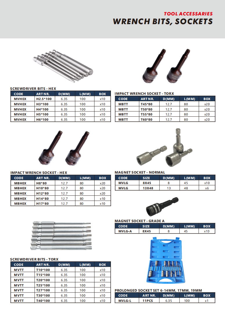 Screwdriver Bit & Sockets