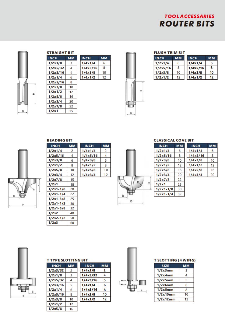 Router Bits P2 (China Manufacturer) Woodworking Tools Products