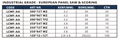 Panel Saw & Scoring - European Style