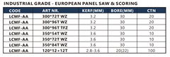 Panel Saw & Scoring - European Style