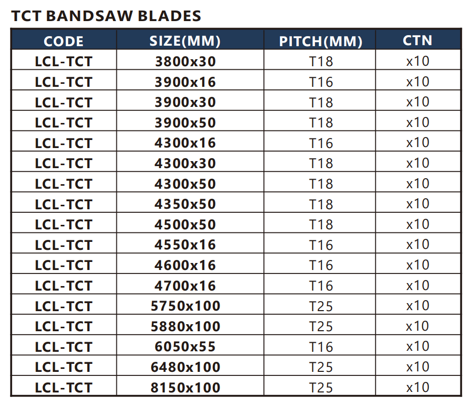 TCT Bandsaw Blade 2
