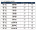 TCT Bandsaw Blade