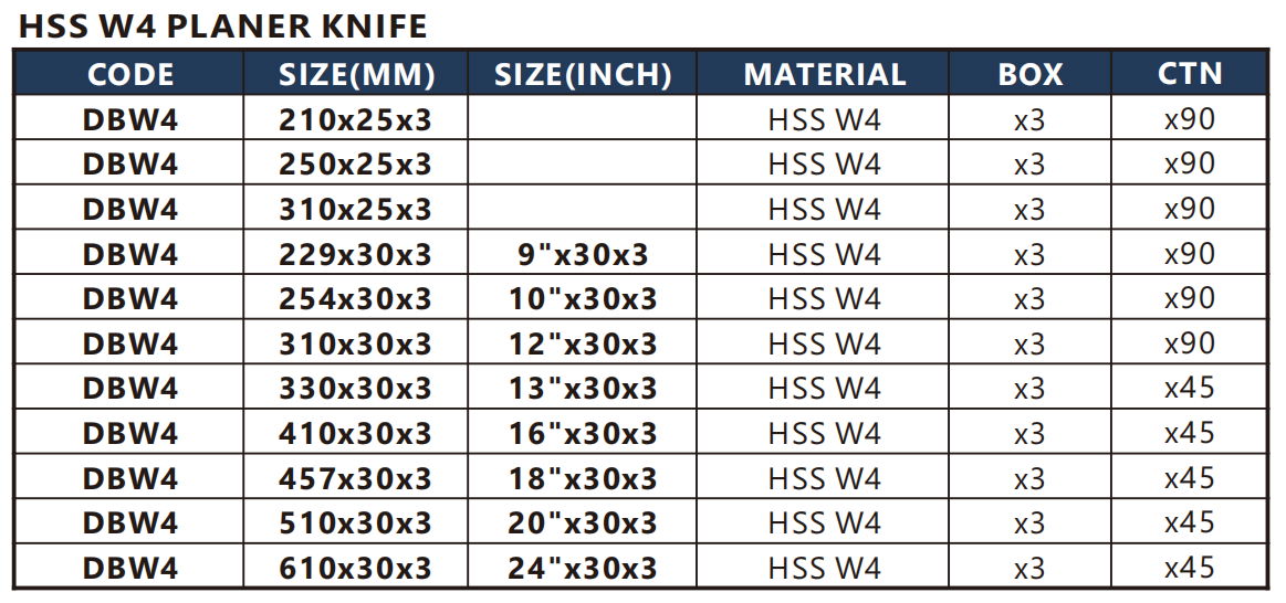 HSS W4 Planer Knife 3