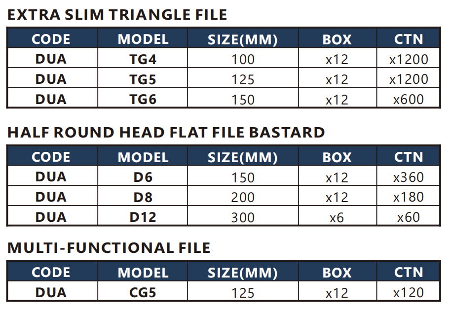 Steel File - Triangle, Flat, Multi 2