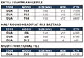 Steel File - Triangle, Flat, Multi 2