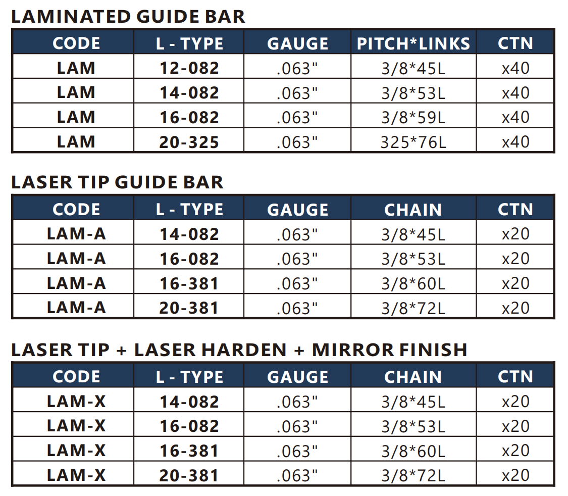 Chainsaw Bar 2