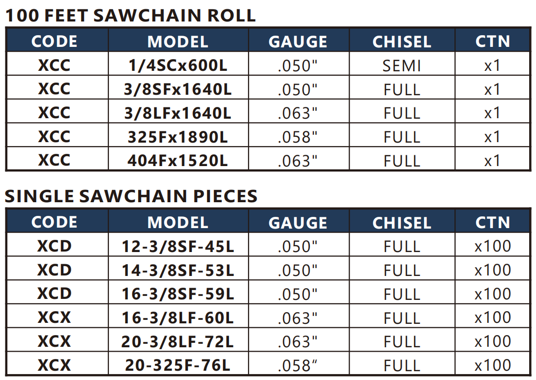 Saw Chain Reel & Piece 2