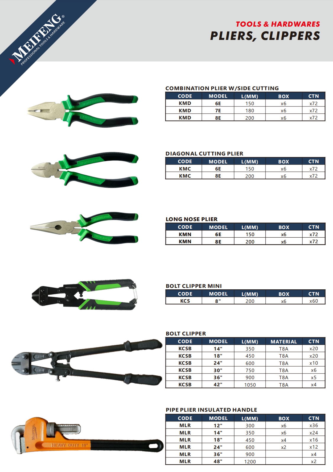 Pliers & Bolt Clipper