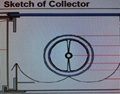 Evacuated tube collector outlook like Flat Plate Collector 3