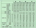 日本昭和电工阻燃氢氧化铝