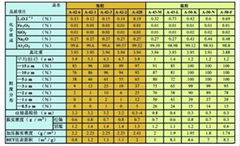 日本昭和電工細粒與微粒氧化鋁