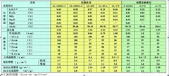 日本昭和電工易燒結性氧化鋁