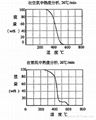 美国罗门哈斯干压CIP成型用粘结剂B-1050 1