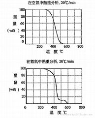 美国罗门哈斯干压CIP成型用粘结剂B-1050